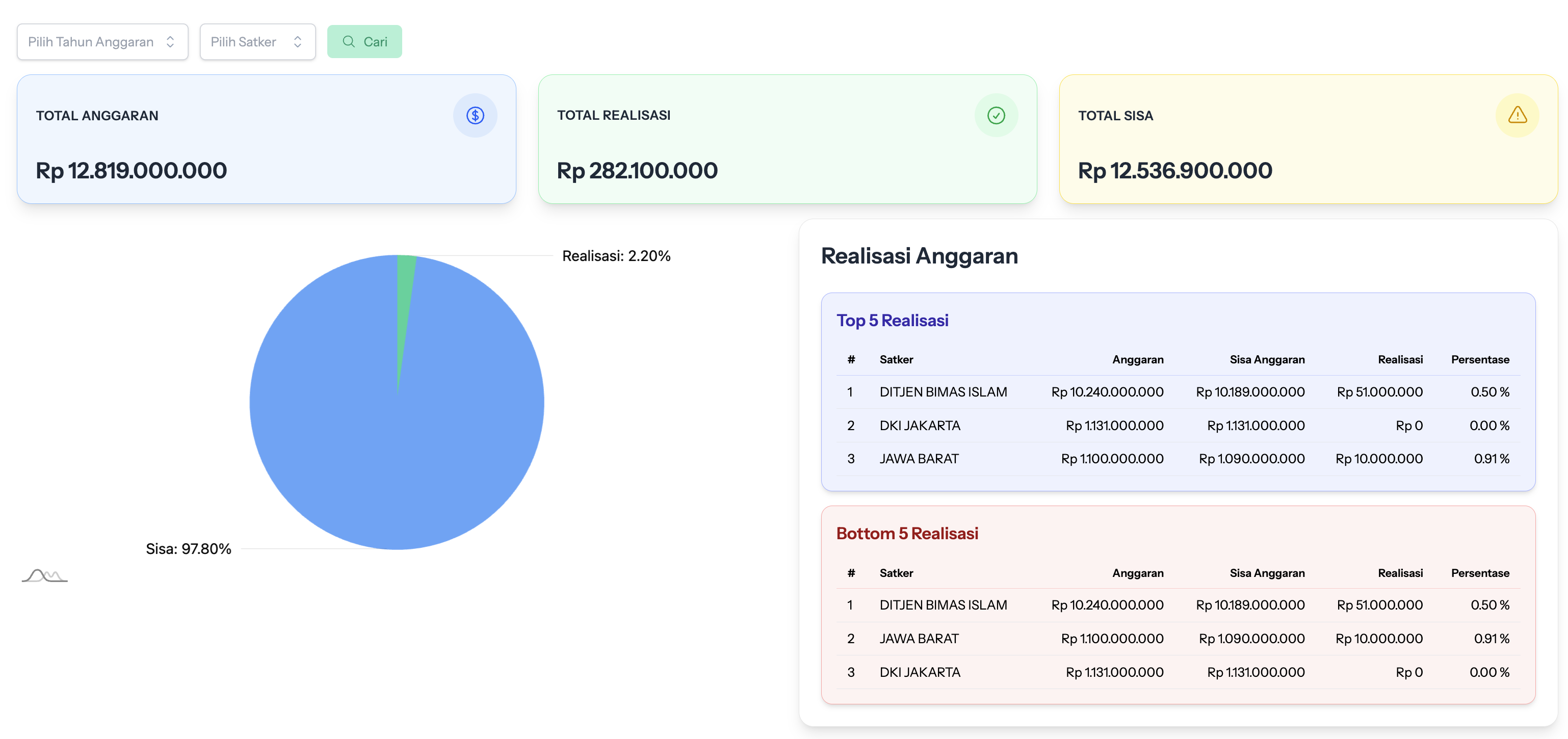 Dashboard Terpadu E-PENAIS